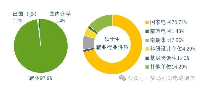 图片[16]-电气985名校，分院300就能上！本部370都够呛！-电气考研