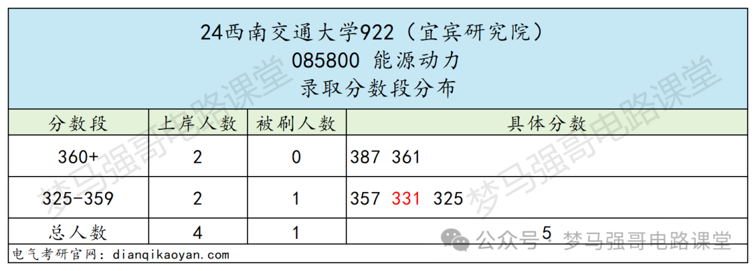 图片[24]-专业课地狱难度，就业范围广阔-电气考研