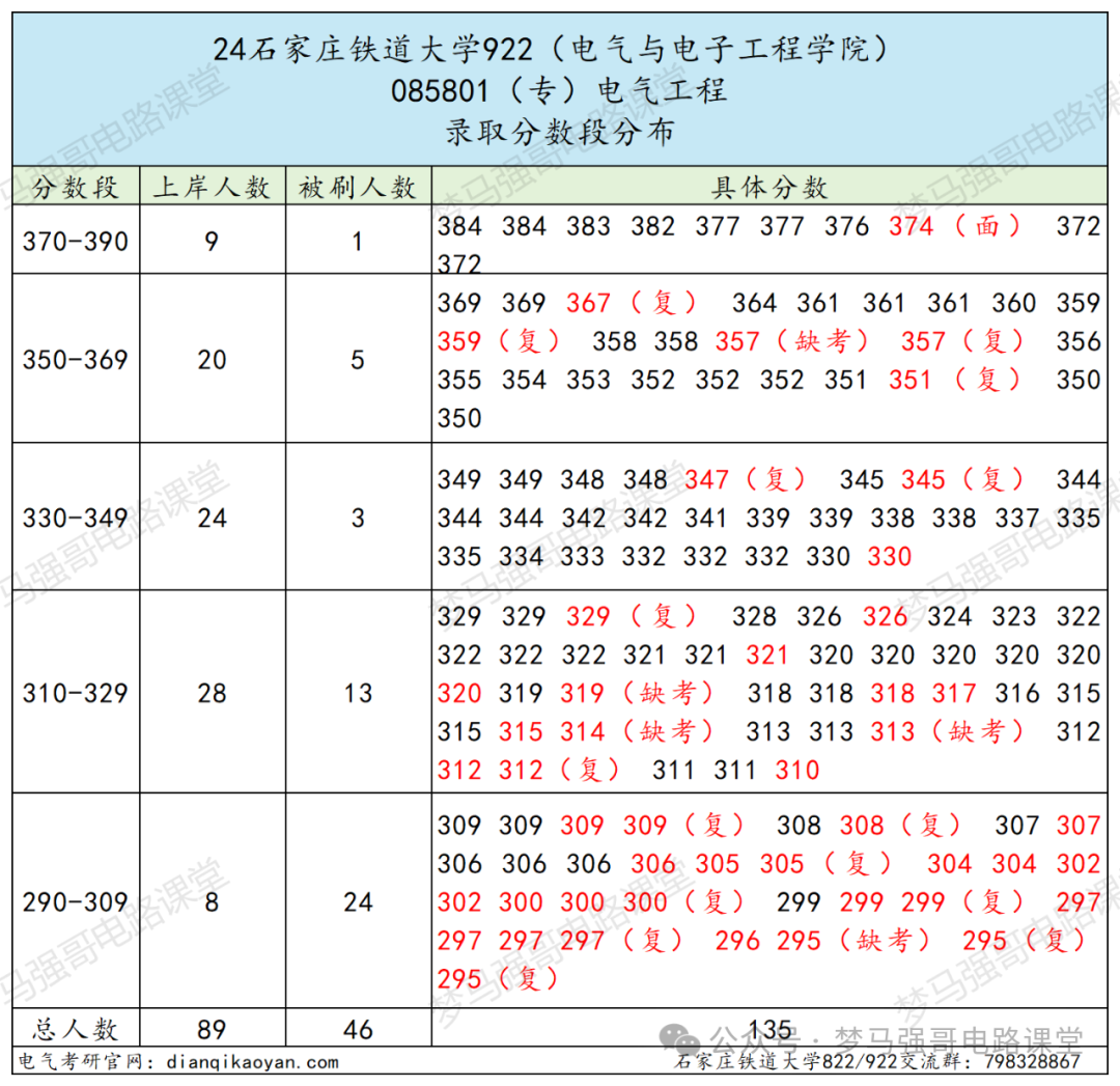 图片[10]-中国“铁路系统”最好学校，太好上岸了！-电气考研