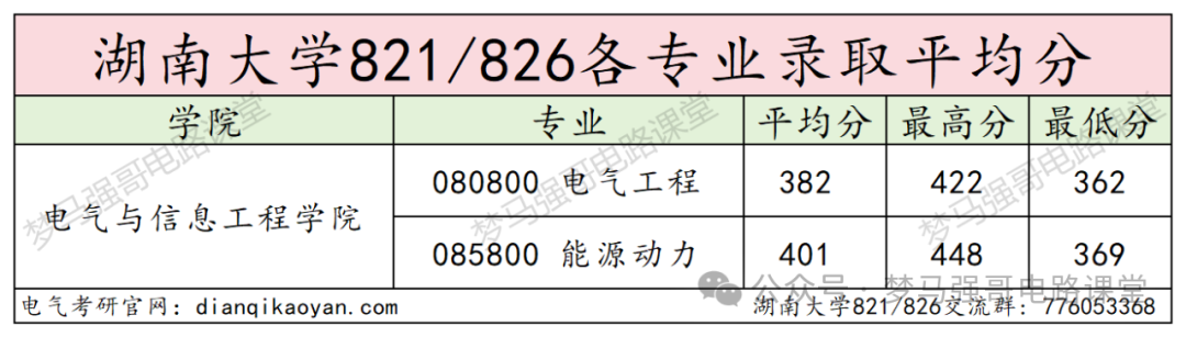 图片[11]-初试448分的大佬出现！快来沾沾喜气。-电气考研