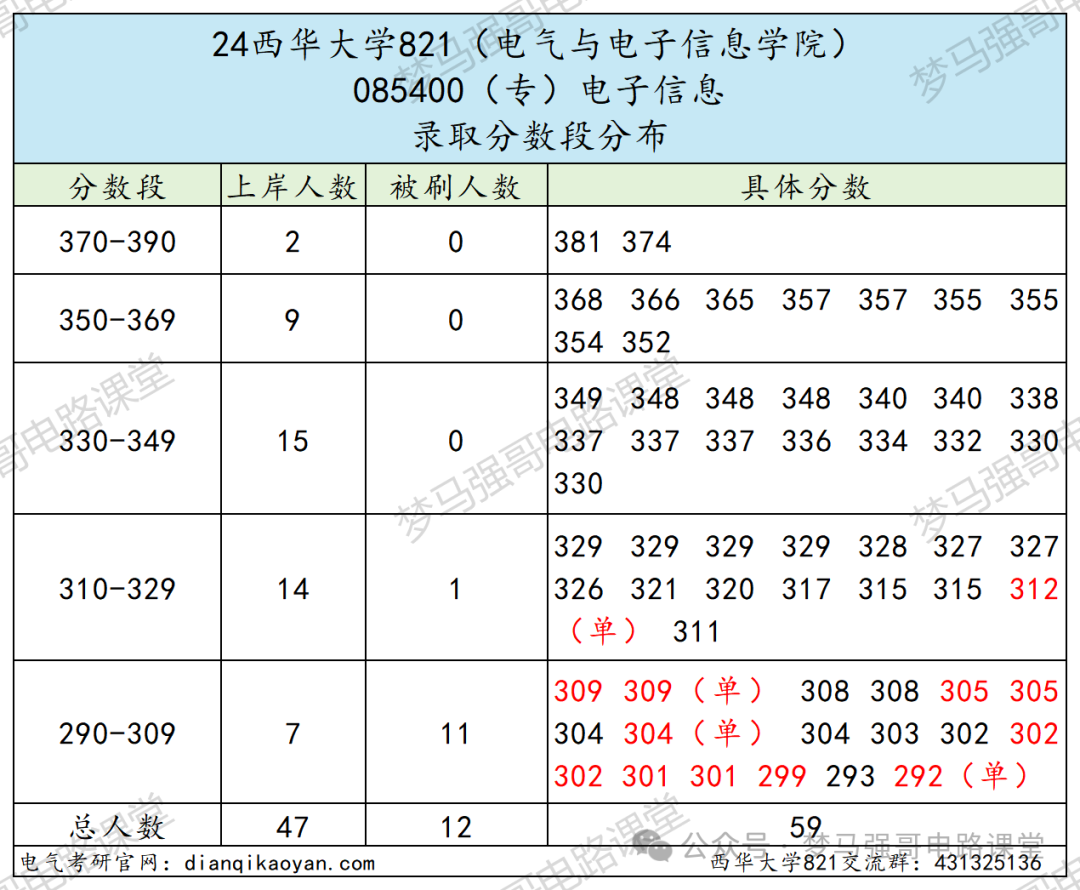 图片[14]-超好考，保护一志愿，地处天府之国！-电气考研