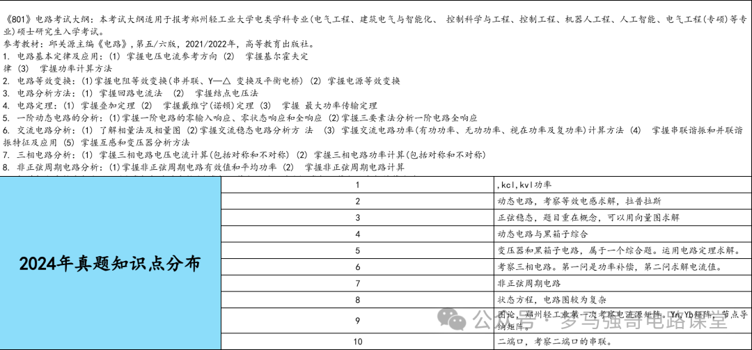 图片[6]-【郑轻大801】电气考研-电路考研配套30h课程-重点知识点勾画-郑州轻工业大学801-电气考研
