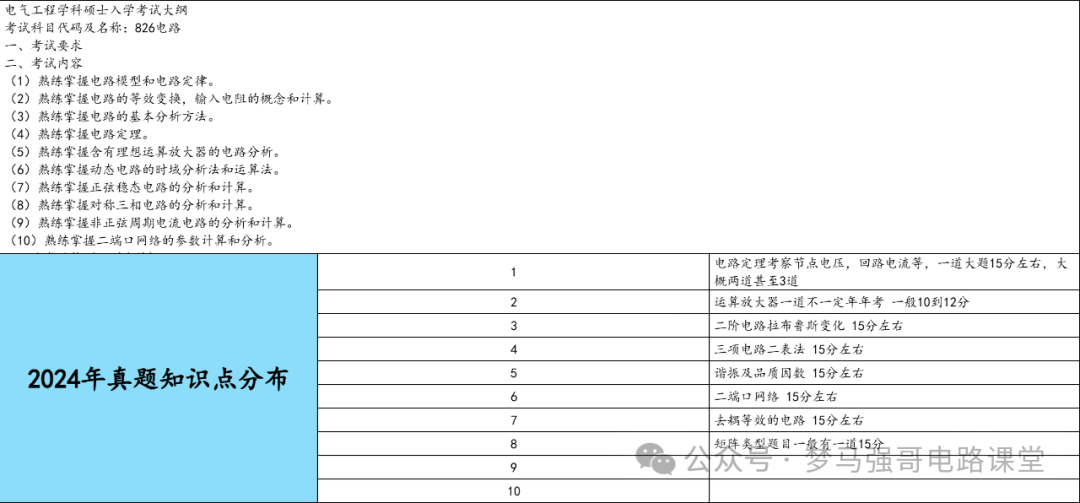图片[6]-【青岛大学826】电气考研-电路考研配套30h课程-重点知识点勾画-青岛大学826-电气考研