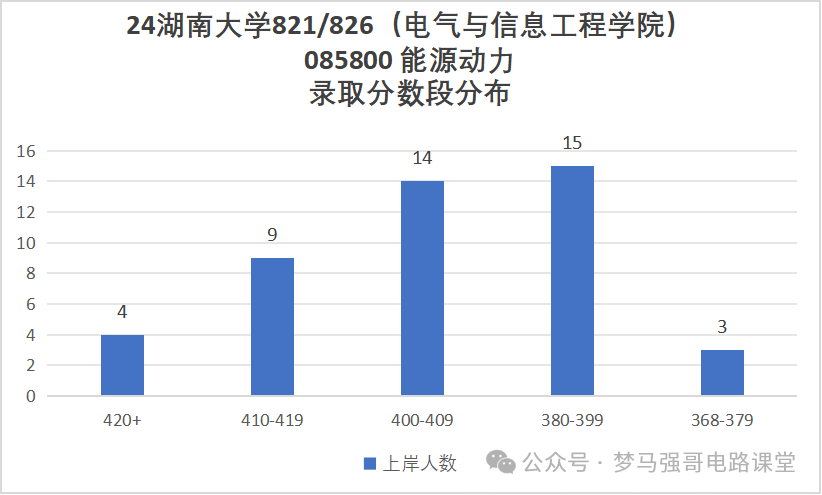 图片[10]-初试448分的大佬出现！快来沾沾喜气。-电气考研
