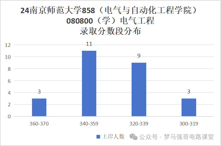 图片[9]-纳尼？考研硬性要求三年工作经验？-电气考研