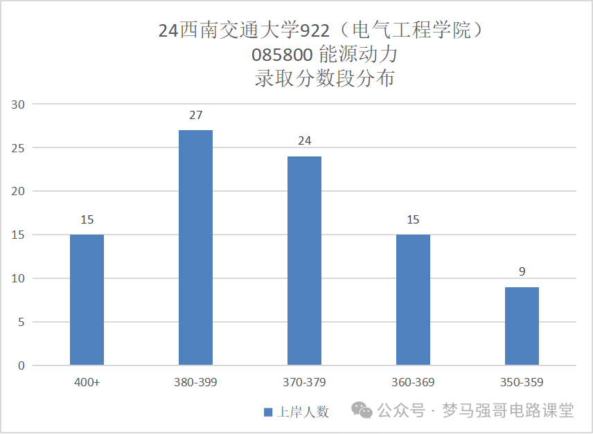 图片[19]-专业课地狱难度，就业范围广阔-电气考研