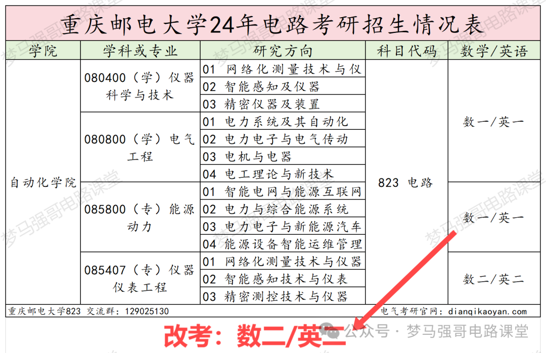 图片[2]-热门双非数一变数二，可能会爆！-电气考研