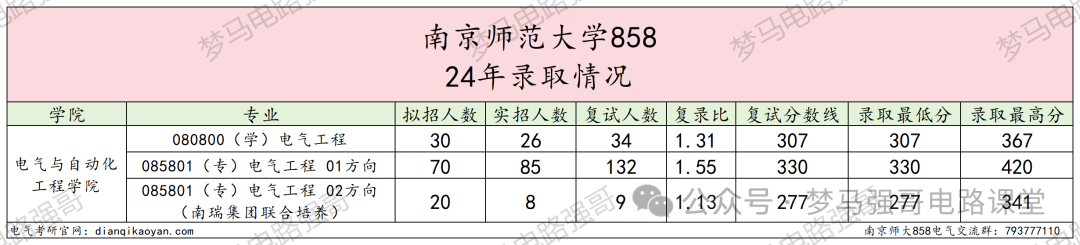图片[7]-纳尼？考研硬性要求三年工作经验？-电气考研