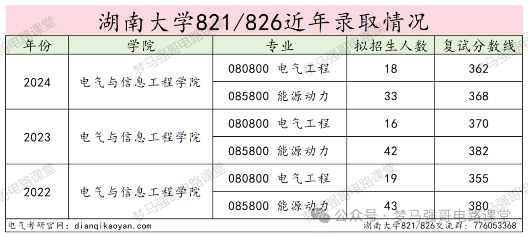 图片[12]-初试448分的大佬出现！快来沾沾喜气。-电气考研