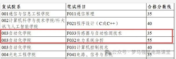 图片[7]-学硕爆涨47分，保护一志愿，就业无敌的热门双非！重庆邮电大学823-电气考研