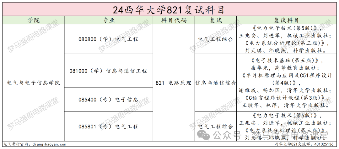 图片[4]-超好考，保护一志愿，地处天府之国！-电气考研