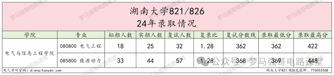 图片[6]-初试448分的大佬出现！快来沾沾喜气。-电气考研