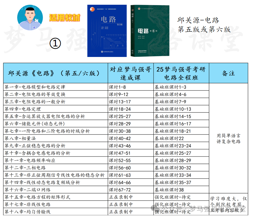 图片[3]-【西华大学821】电气考研-电路考研配套30h课程-重点知识点勾画-西华大学821-电气考研