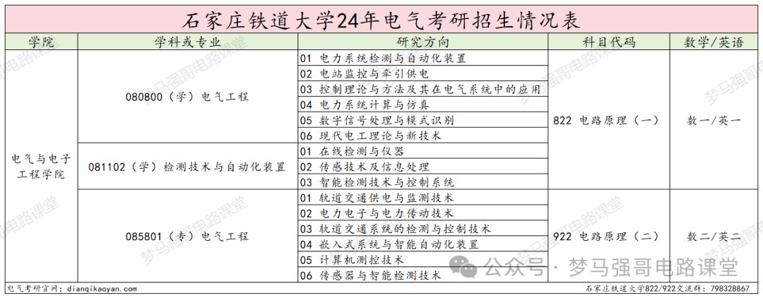 图片[2]-中国“铁路系统”最好学校，太好上岸了！-电气考研