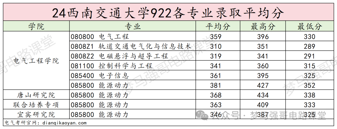 图片[26]-专业课地狱难度，就业范围广阔-电气考研