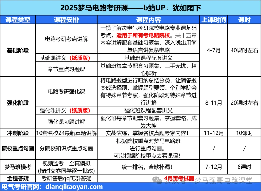 图片[17]-封班通知。-电气考研