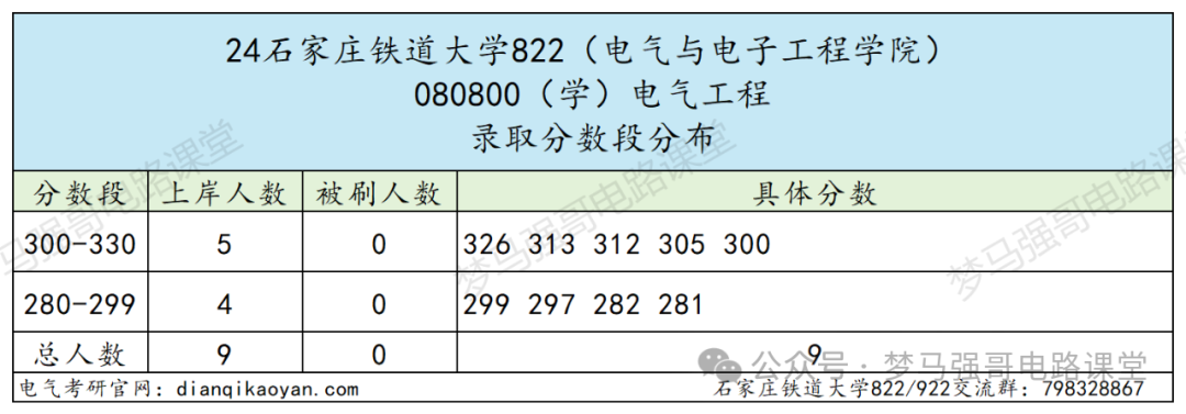 图片[7]-中国“铁路系统”最好学校，太好上岸了！-电气考研