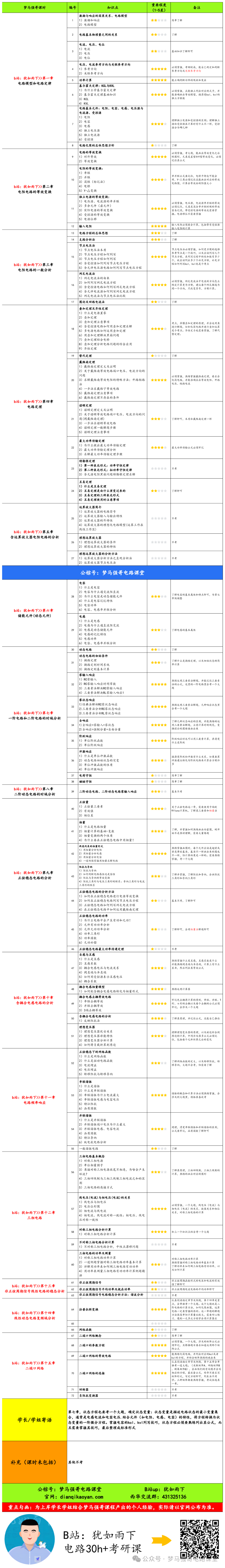 图片[4]-【西华大学821】电气考研-电路考研配套30h课程-重点知识点勾画-西华大学821-电气考研