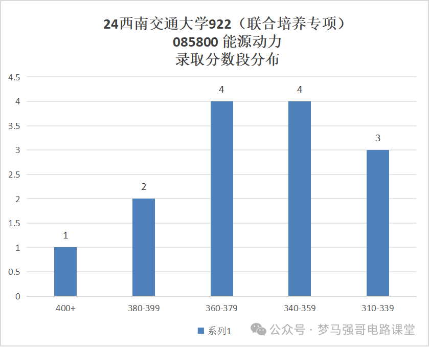 图片[23]-专业课地狱难度，就业范围广阔-电气考研