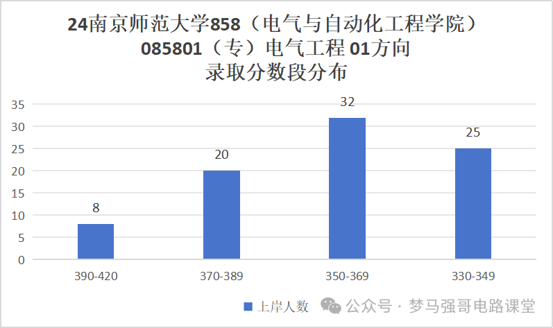 图片[11]-纳尼？考研硬性要求三年工作经验？-电气考研