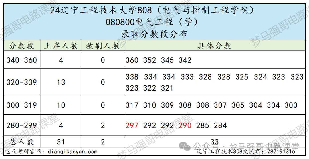 图片[8]-被误以为是专科，就业却很香！-电气考研
