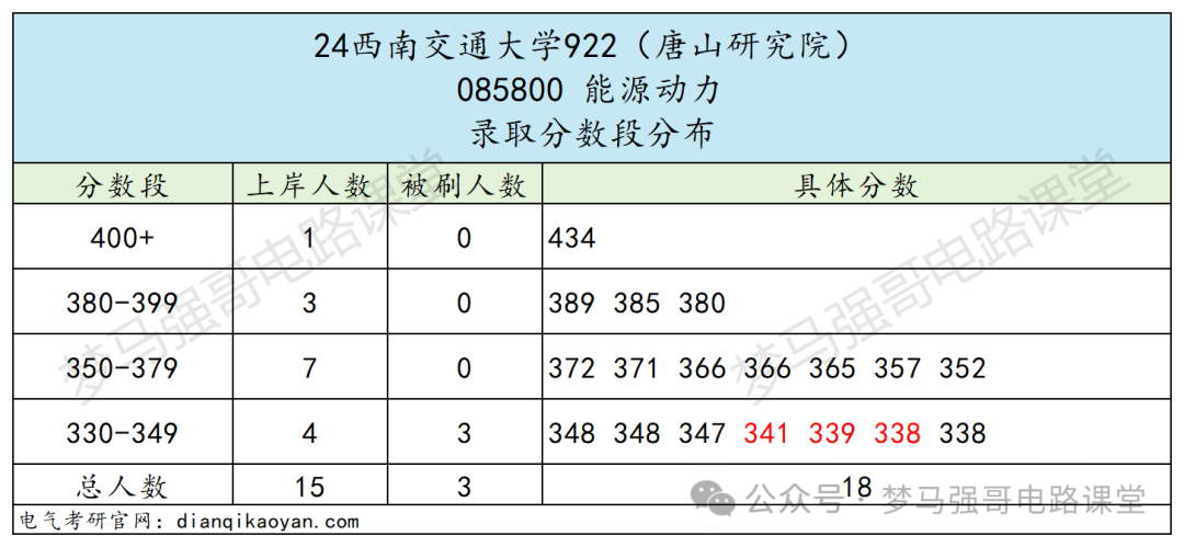 图片[20]-专业课地狱难度，就业范围广阔-电气考研