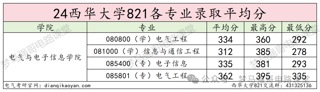 图片[16]-超好考，保护一志愿，地处天府之国！-电气考研