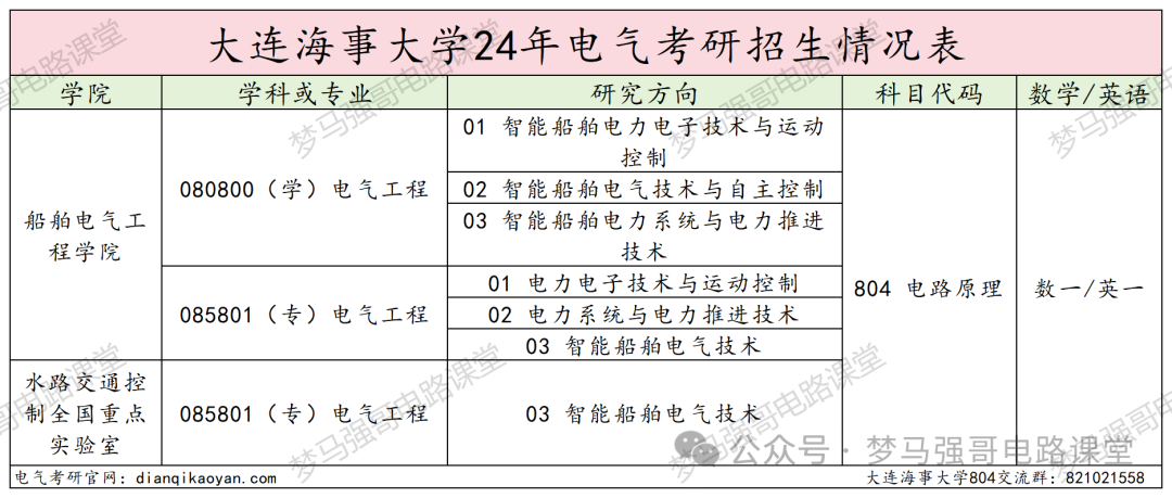 图片[2]-暴涨40分！很多人复试不及格！-电气考研