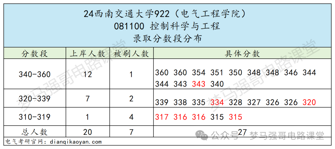 图片[14]-专业课地狱难度，就业范围广阔-电气考研