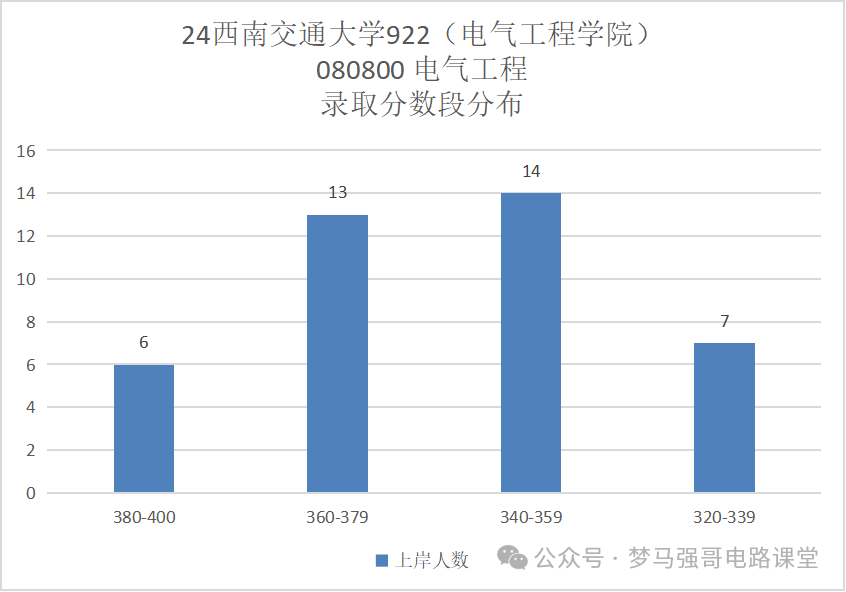 图片[9]-专业课地狱难度，就业范围广阔-电气考研