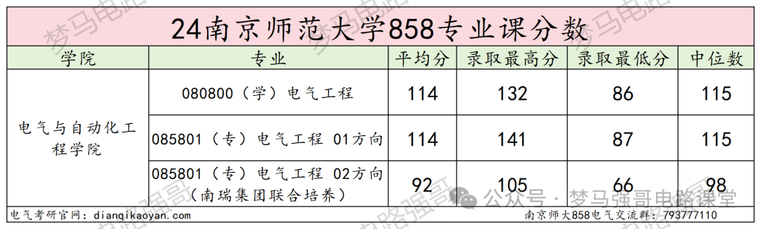 图片[16]-纳尼？考研硬性要求三年工作经验？-电气考研