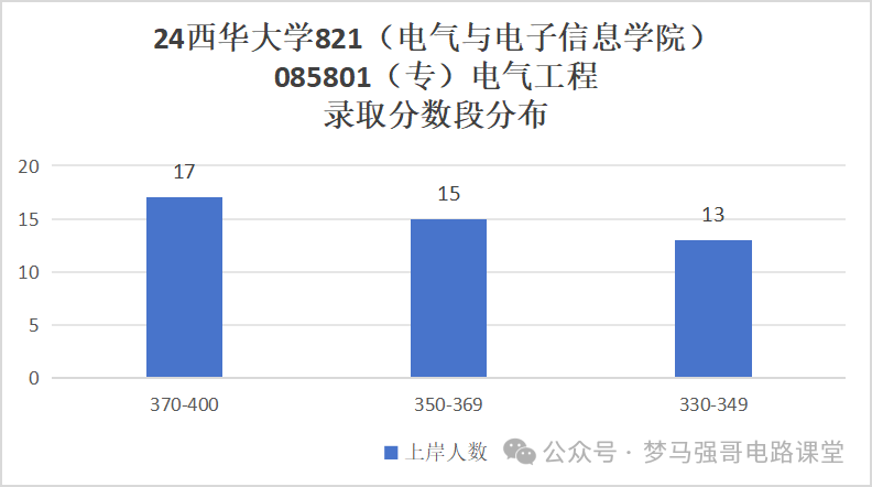 图片[11]-超好考，保护一志愿，地处天府之国！-电气考研
