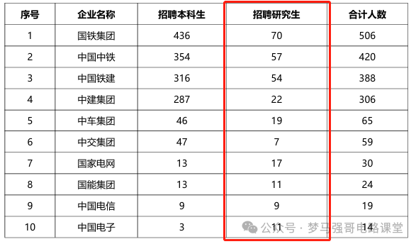 图片[16]-中国“铁路系统”最好学校，太好上岸了！-电气考研