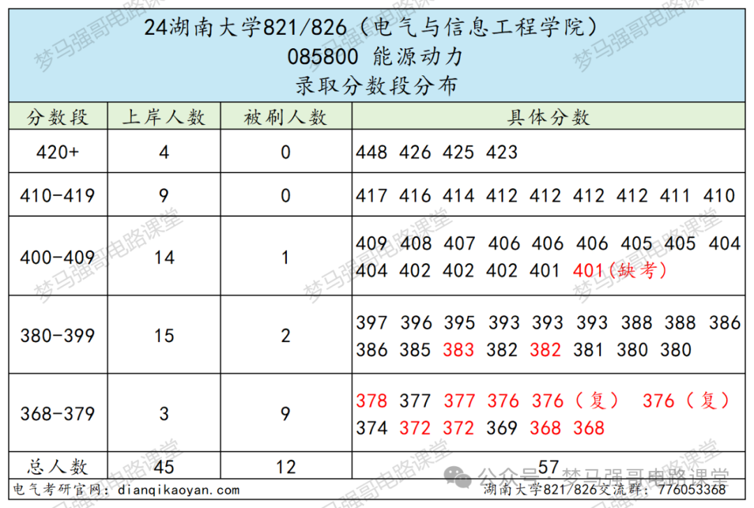 图片[9]-初试448分的大佬出现！快来沾沾喜气。-电气考研