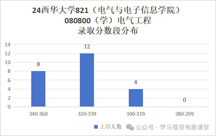 图片[9]-超好考，保护一志愿，地处天府之国！-电气考研