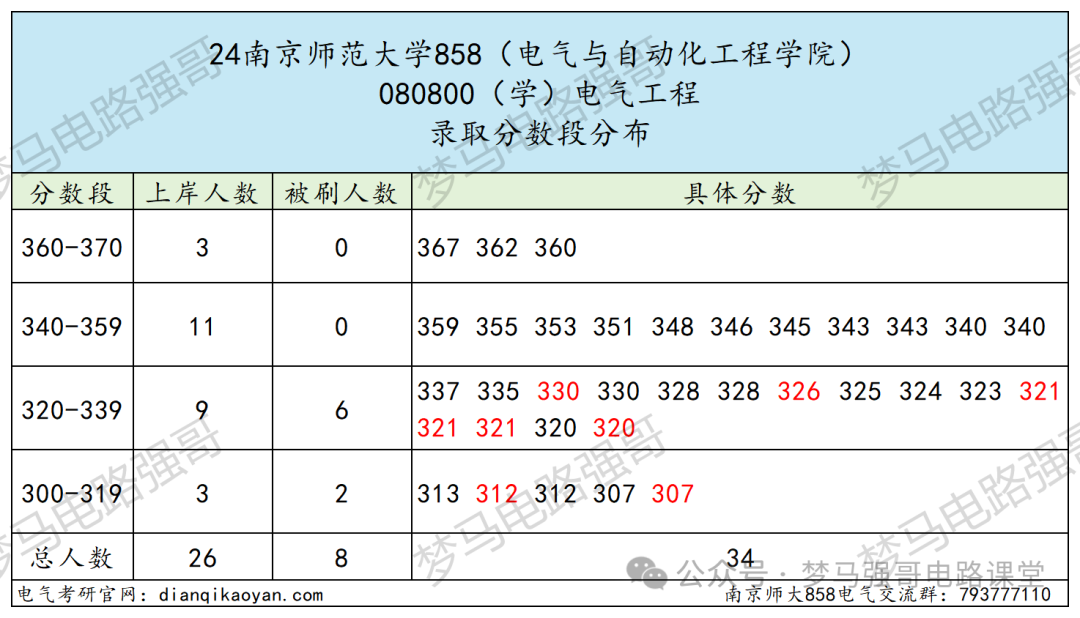 图片[8]-纳尼？考研硬性要求三年工作经验？-电气考研