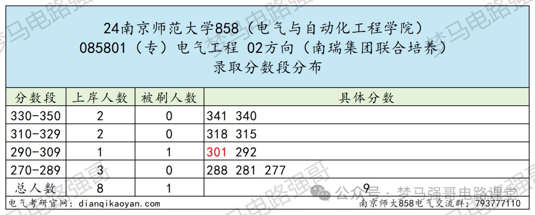 图片[12]-纳尼？考研硬性要求三年工作经验？-电气考研