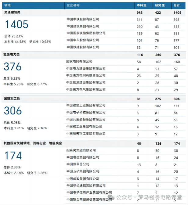 图片[30]-专业课地狱难度，就业范围广阔-电气考研