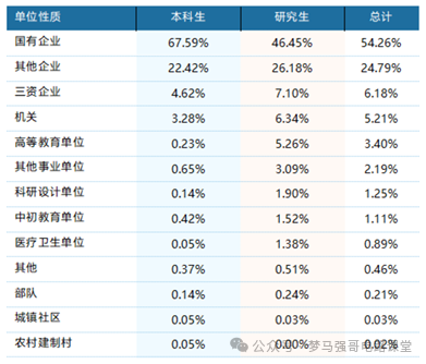 图片[29]-专业课地狱难度，就业范围广阔-电气考研
