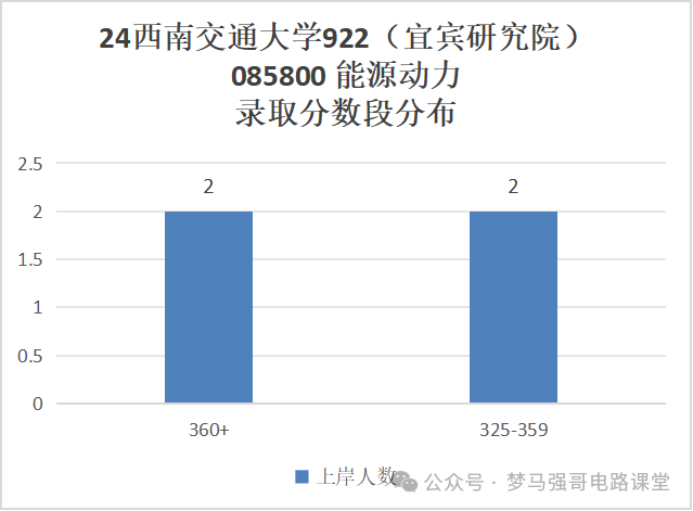 图片[25]-专业课地狱难度，就业范围广阔-电气考研