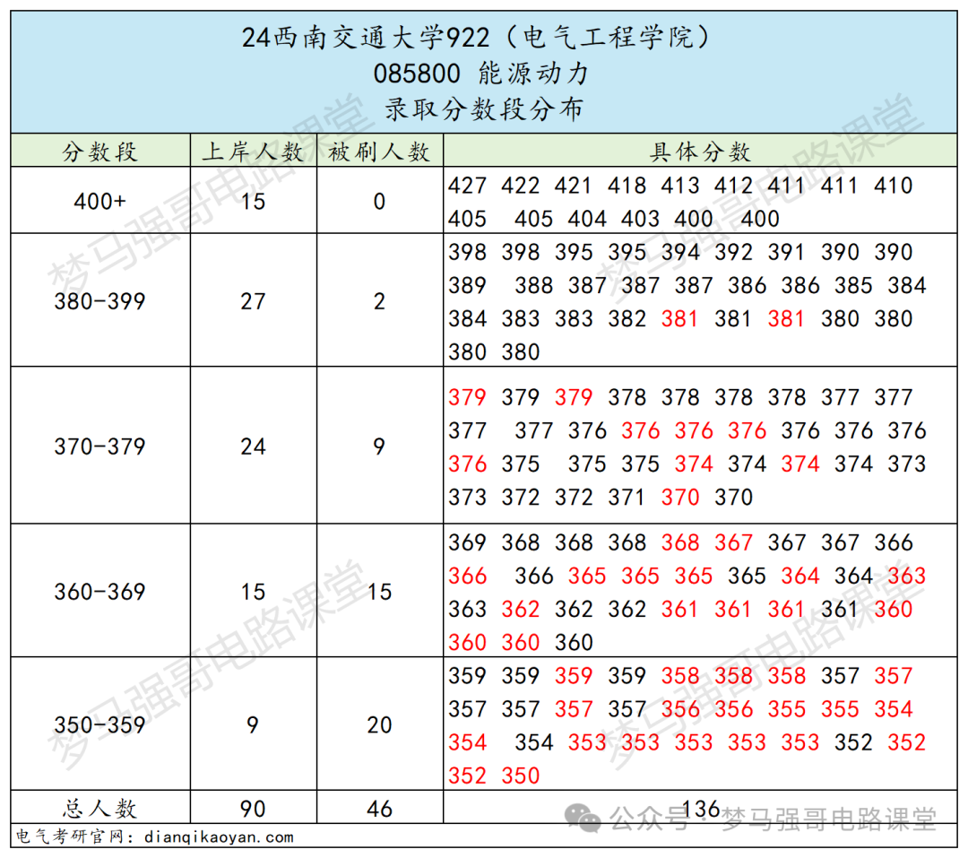 图片[18]-专业课地狱难度，就业范围广阔-电气考研