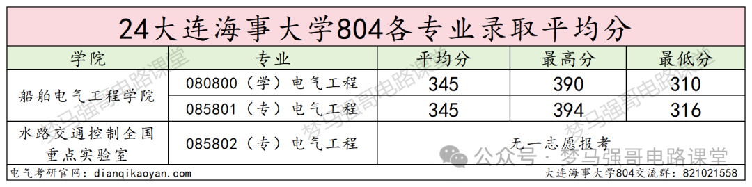 图片[11]-暴涨40分！很多人复试不及格！-电气考研