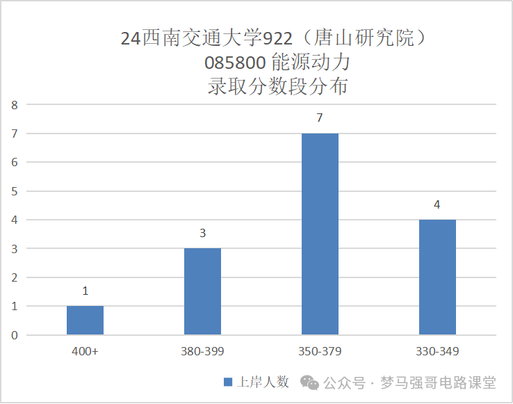 图片[21]-专业课地狱难度，就业范围广阔-电气考研