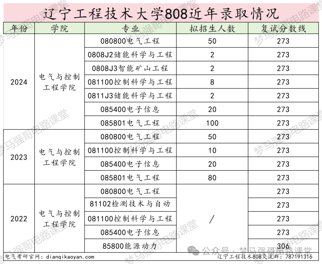 图片[15]-被误以为是专科，就业却很香！-电气考研