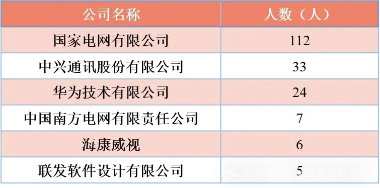 图片[16]-初试448分的大佬出现！快来沾沾喜气。-电气考研