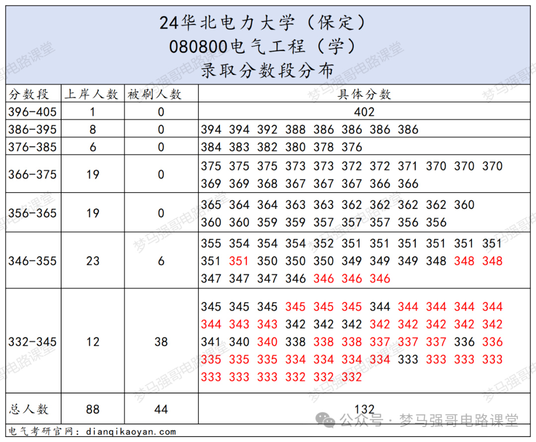 图片[6]-国家电网收割机，电力最强院校之一！华北电力大学814/816-电气考研