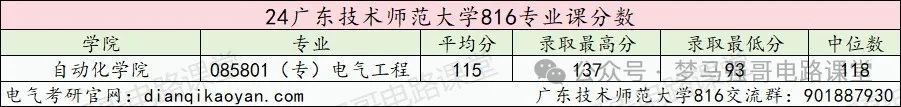 图片[12]-招生人数不多，复试不及格率竟达到70%！-电气考研