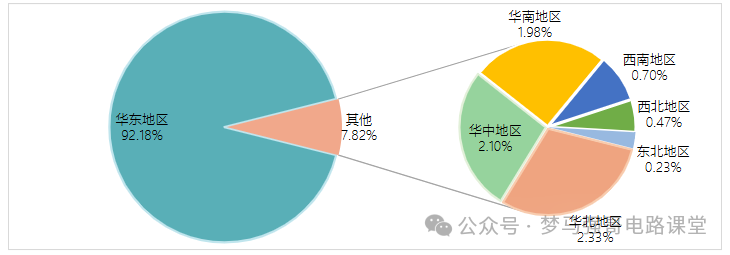 图片[20]-太好考！保护一志愿，一所低调有实力的院校！-电气考研