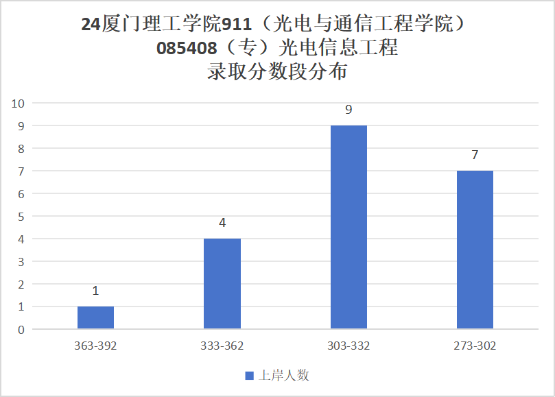 图片[11]-第二年招生，仅招专硕，超好考！-电气考研