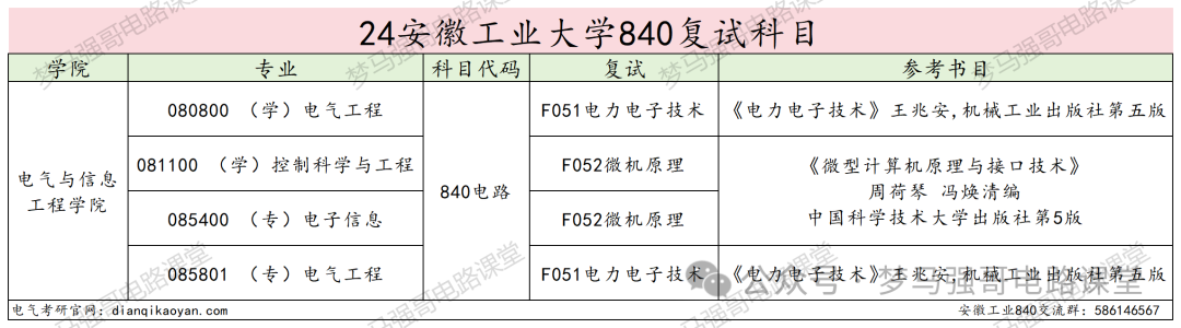 图片[4]-太好考！保护一志愿，一所低调有实力的院校！-电气考研